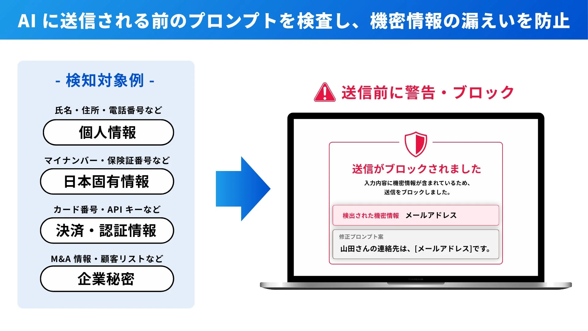 DLPによる機密情報保護