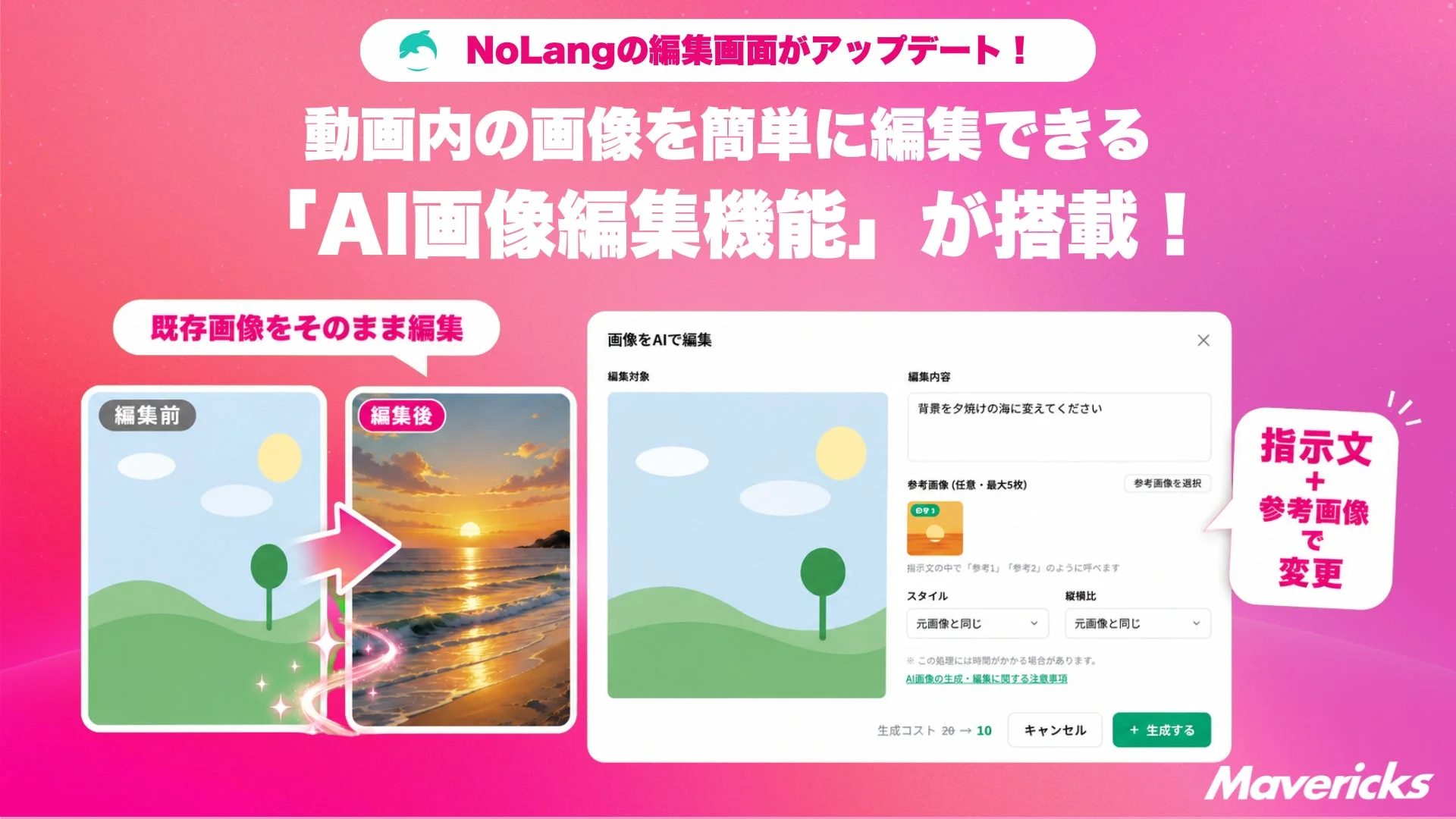 NoLangの編集画面がアップデートされ、AI画像編集機能が搭載されたことを示す画像。既存画像をAIで編集する機能で、指示文と参考画像を使って背景を夕焼けの海に変更する例を紹介しています。