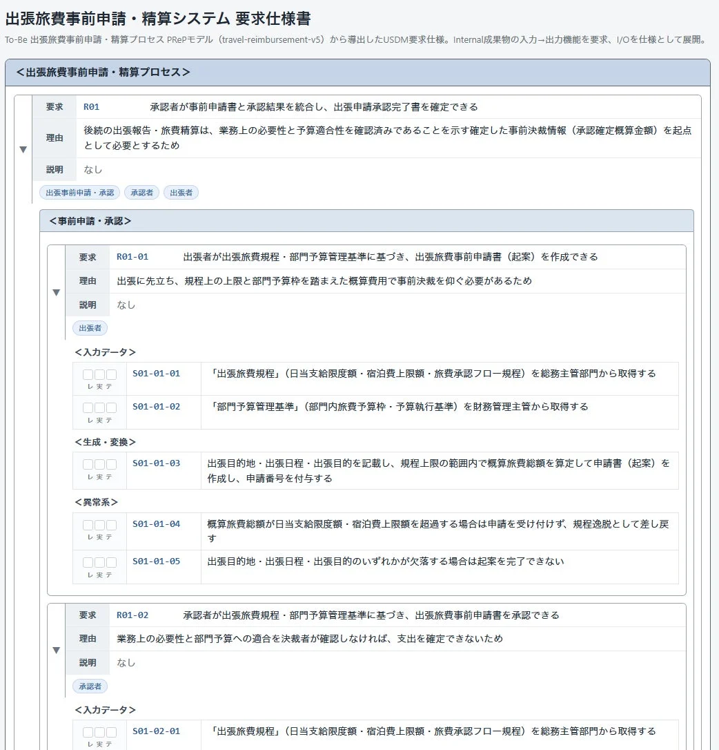 出張旅費事前申請・精算システムの要求仕様書