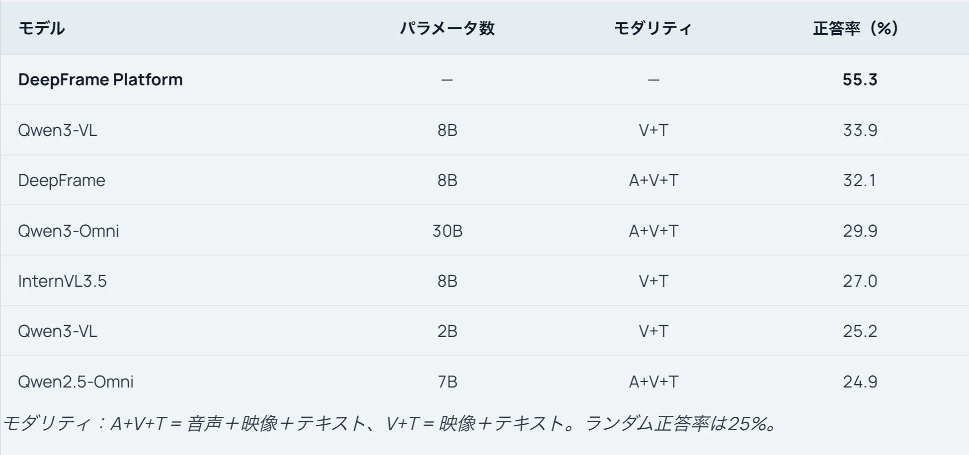 評価結果