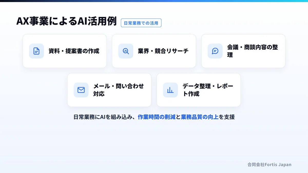 AI活用例