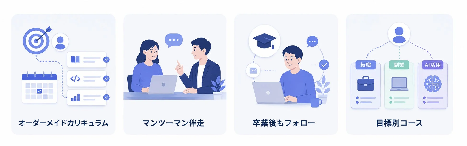Tech Mentorの学習プログラムの特長