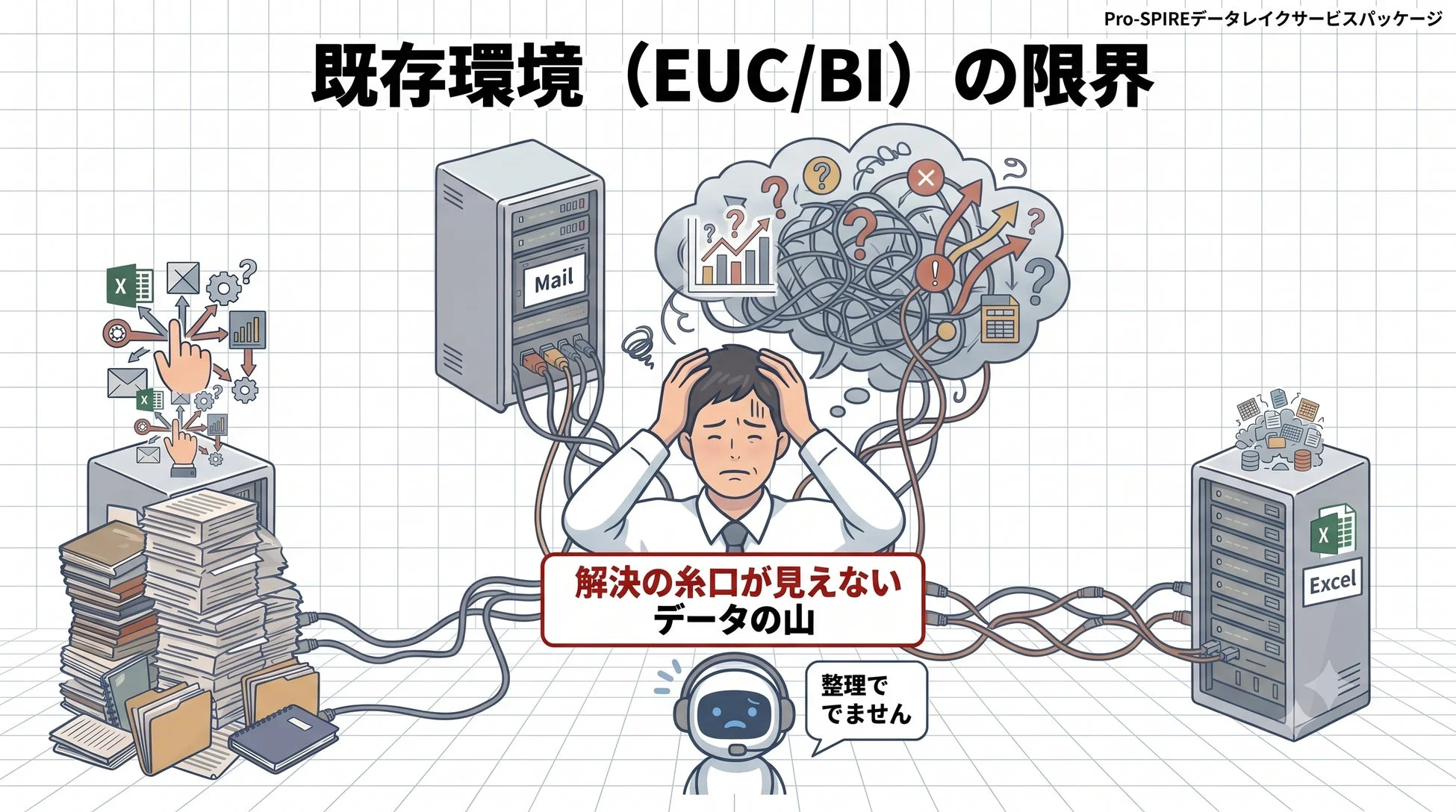 既存環境におけるデータ管理の課題
