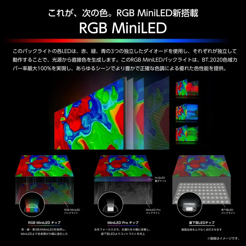 RGB MiniLED技術を解説