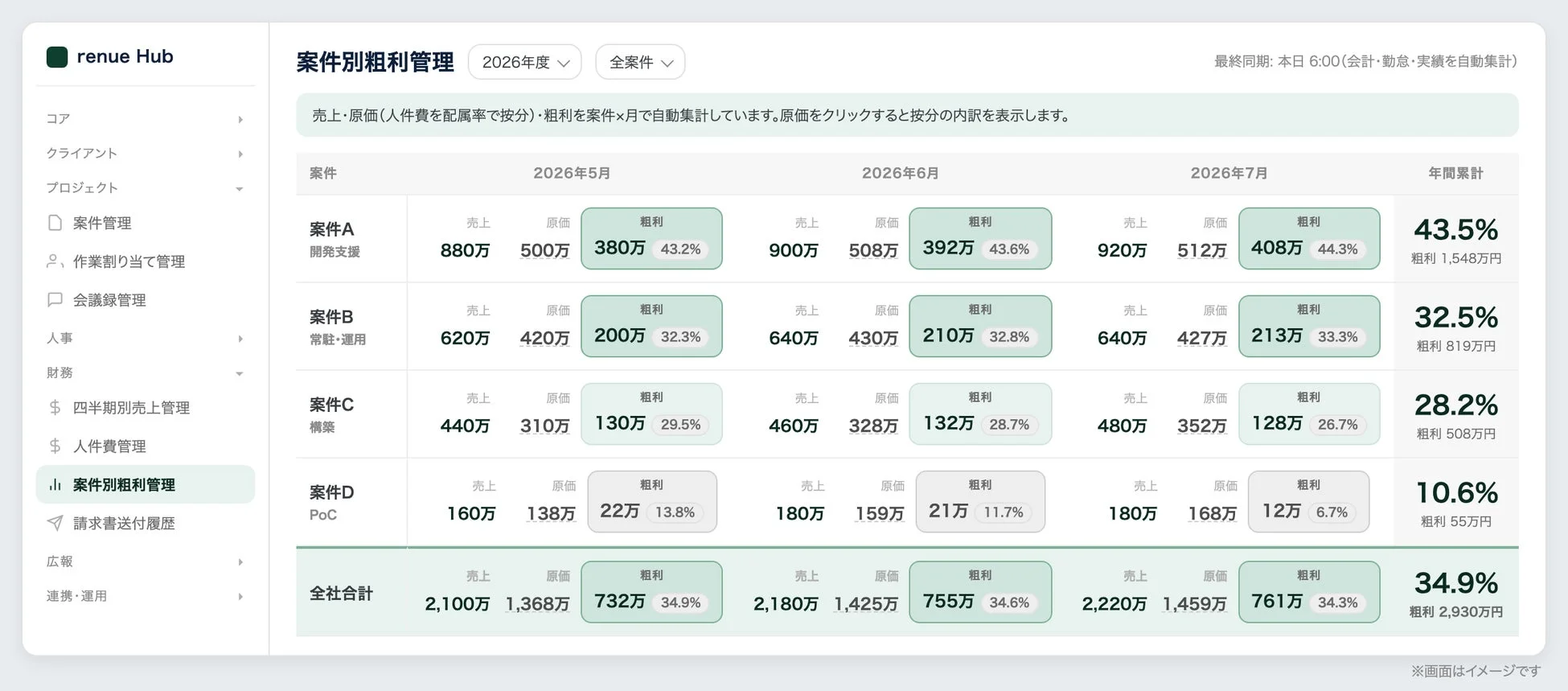renue Hub 案件別粗利管理