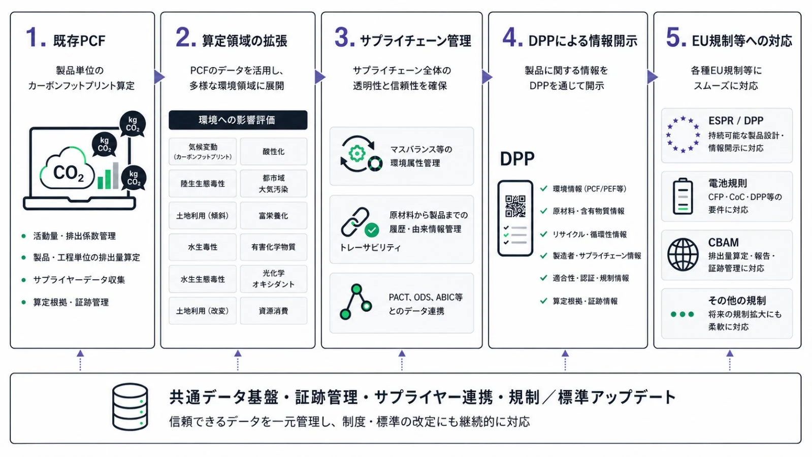 Product Compliance Suite Features