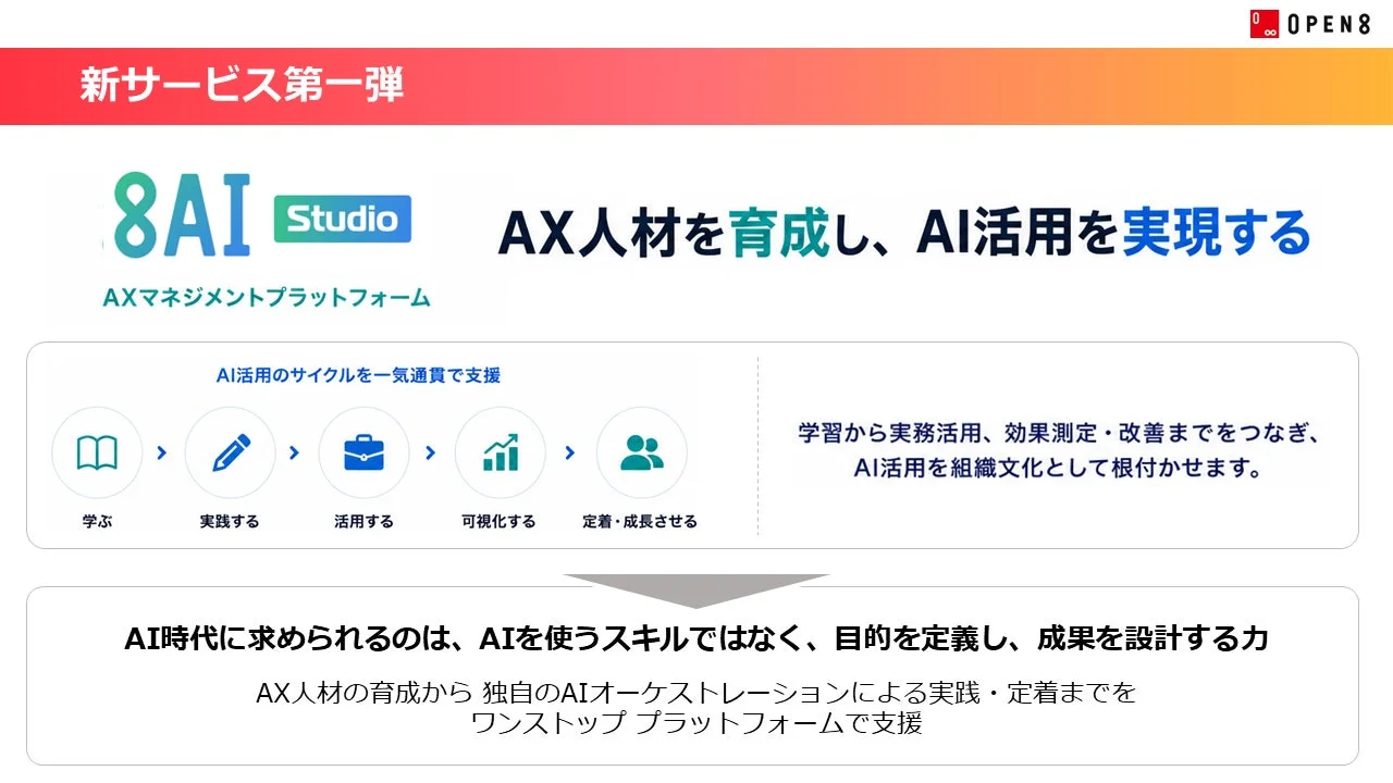 AXマネジメントプラットフォーム「8AI Studio」