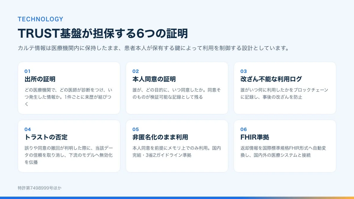 TRUST基盤が担保する6つの証明