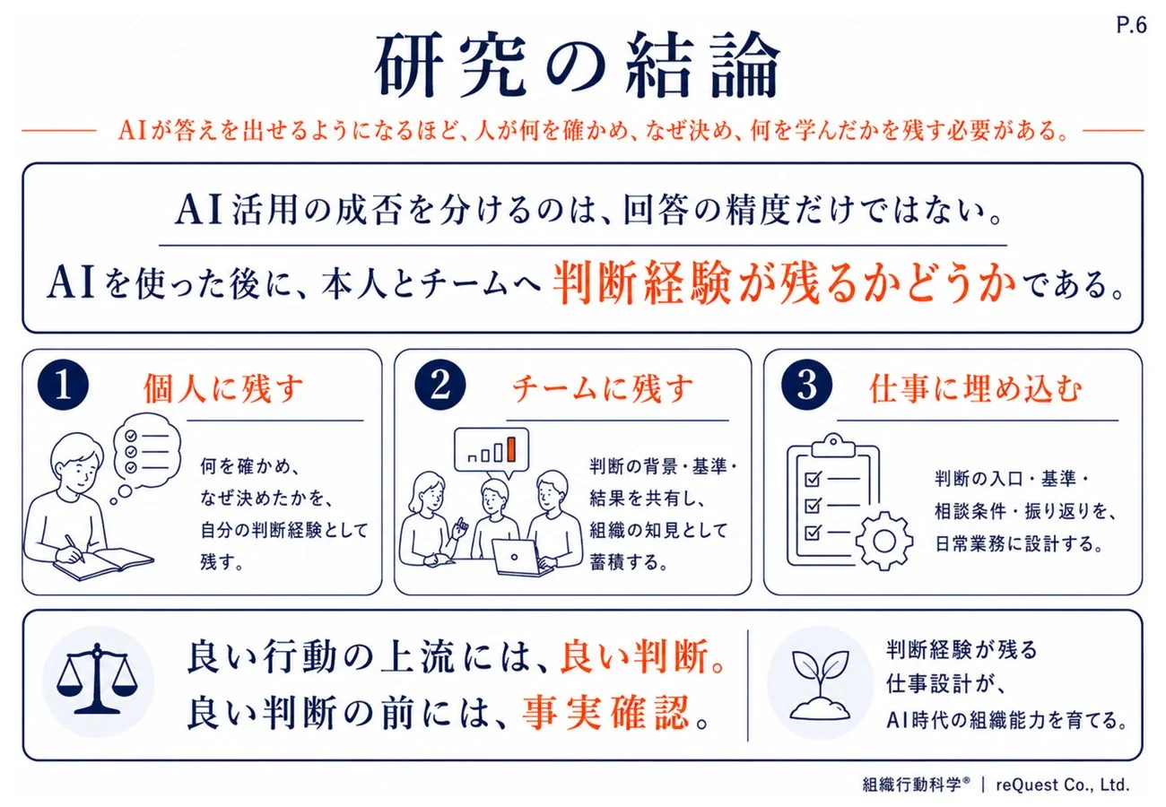 研究の結論