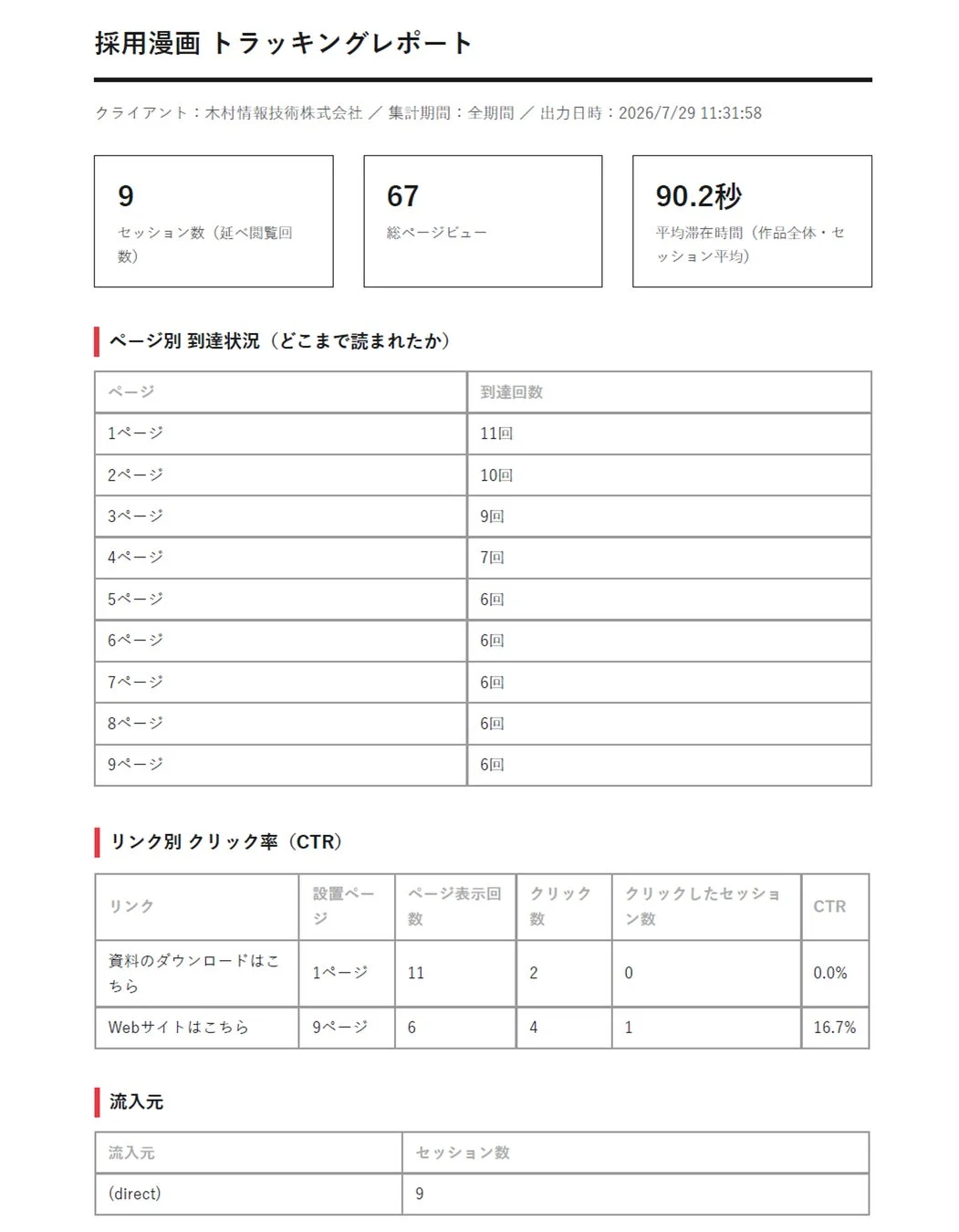 トラッキングレポート例