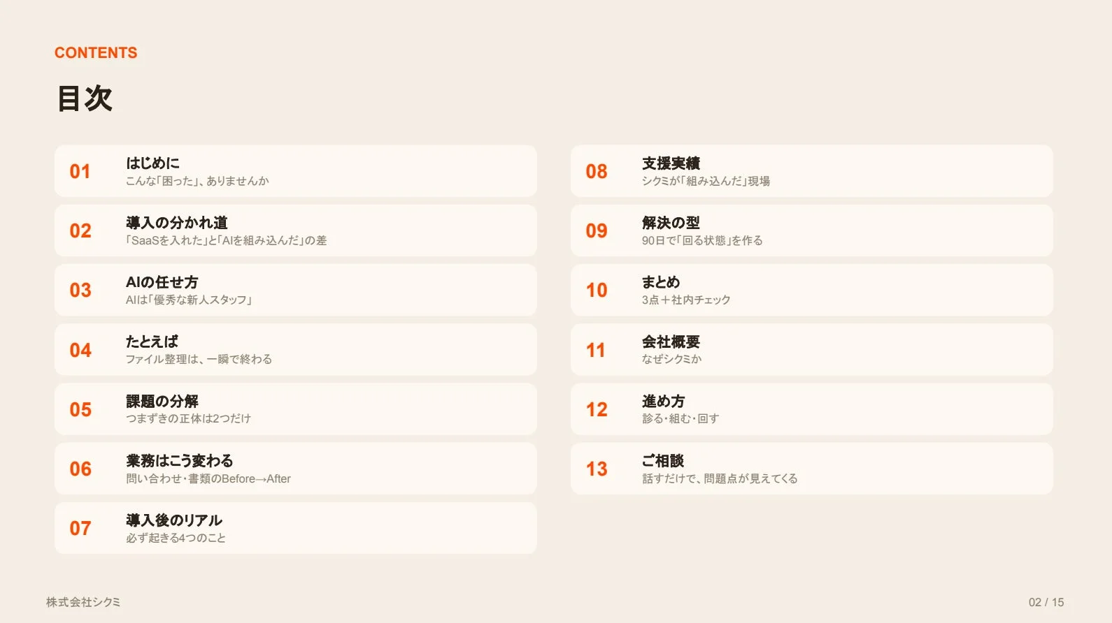 AI導入と業務変革に関する目次