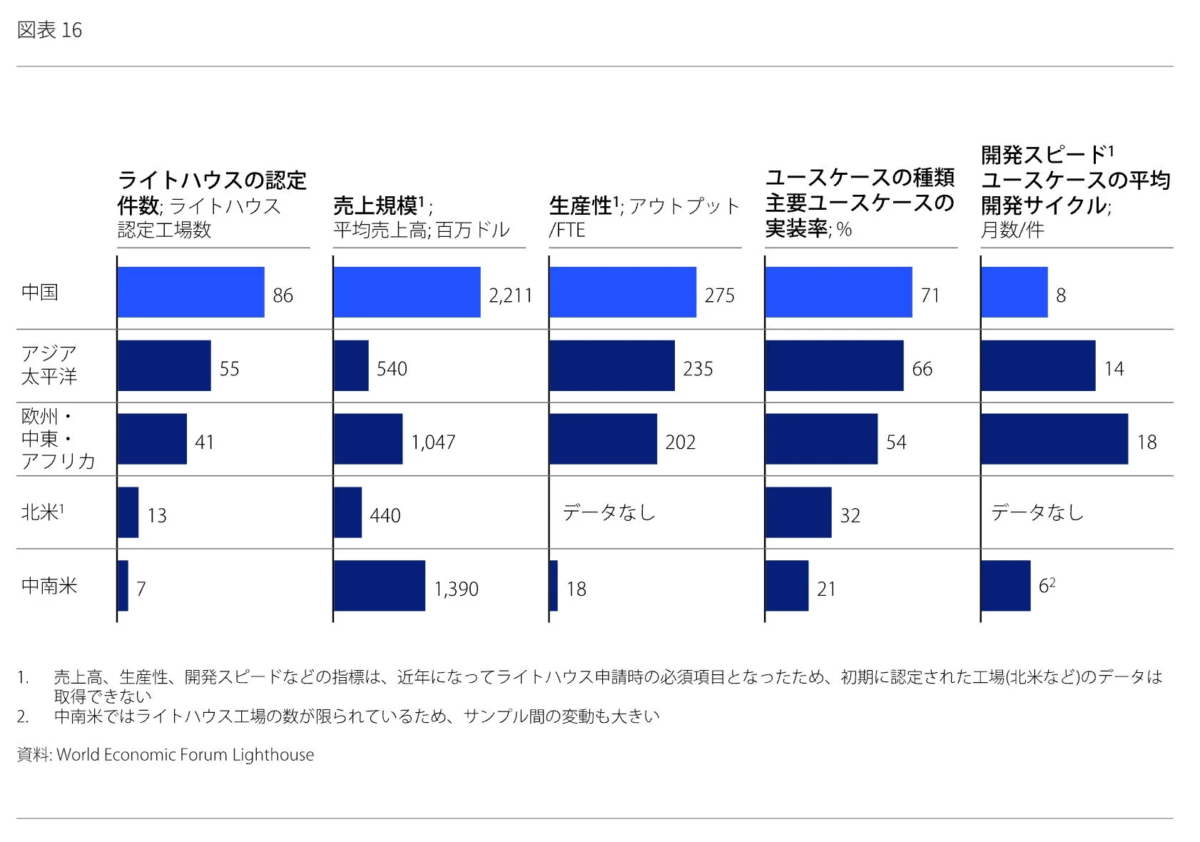 ライトハウスの地域別認定件数