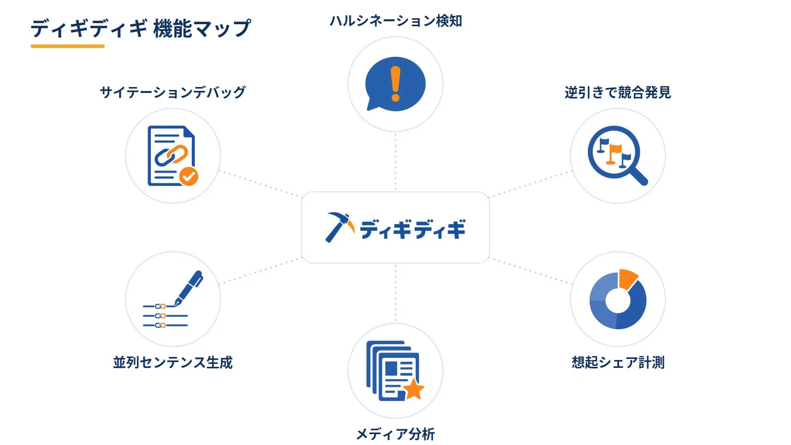 ディギディギ 機能マップ