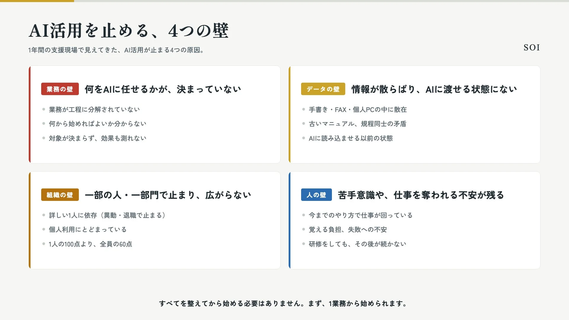 AI活用を止める、4つの壁