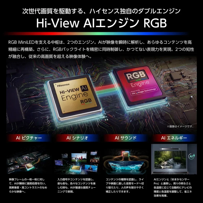次世代画質を駆動する、ハイセンス独自のダブルエンジン Hi-View AIエンジン RGB