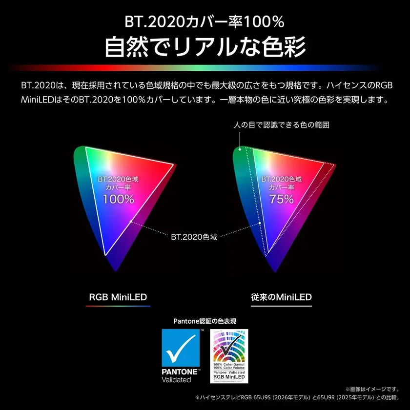 BT.2020カバー率100% 自然でリアルな色彩