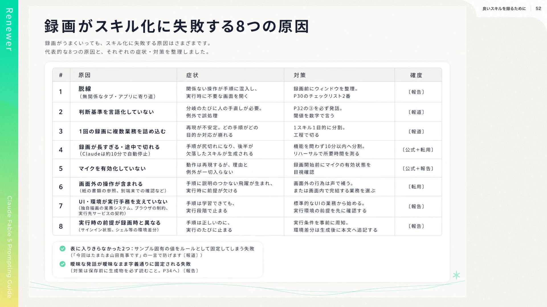 録画がスキル化に失敗する8つの原因
