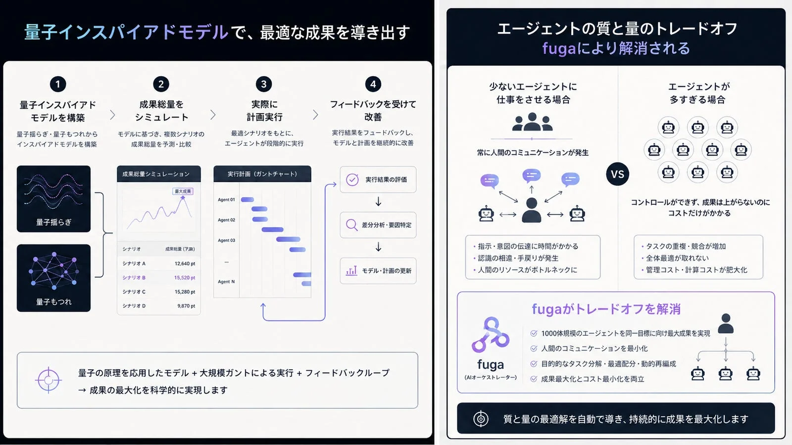 量子インスパイアドモデルによる成果最大化