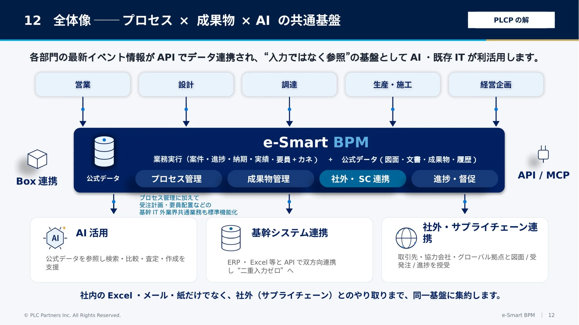 e-Smart BPM 全体像