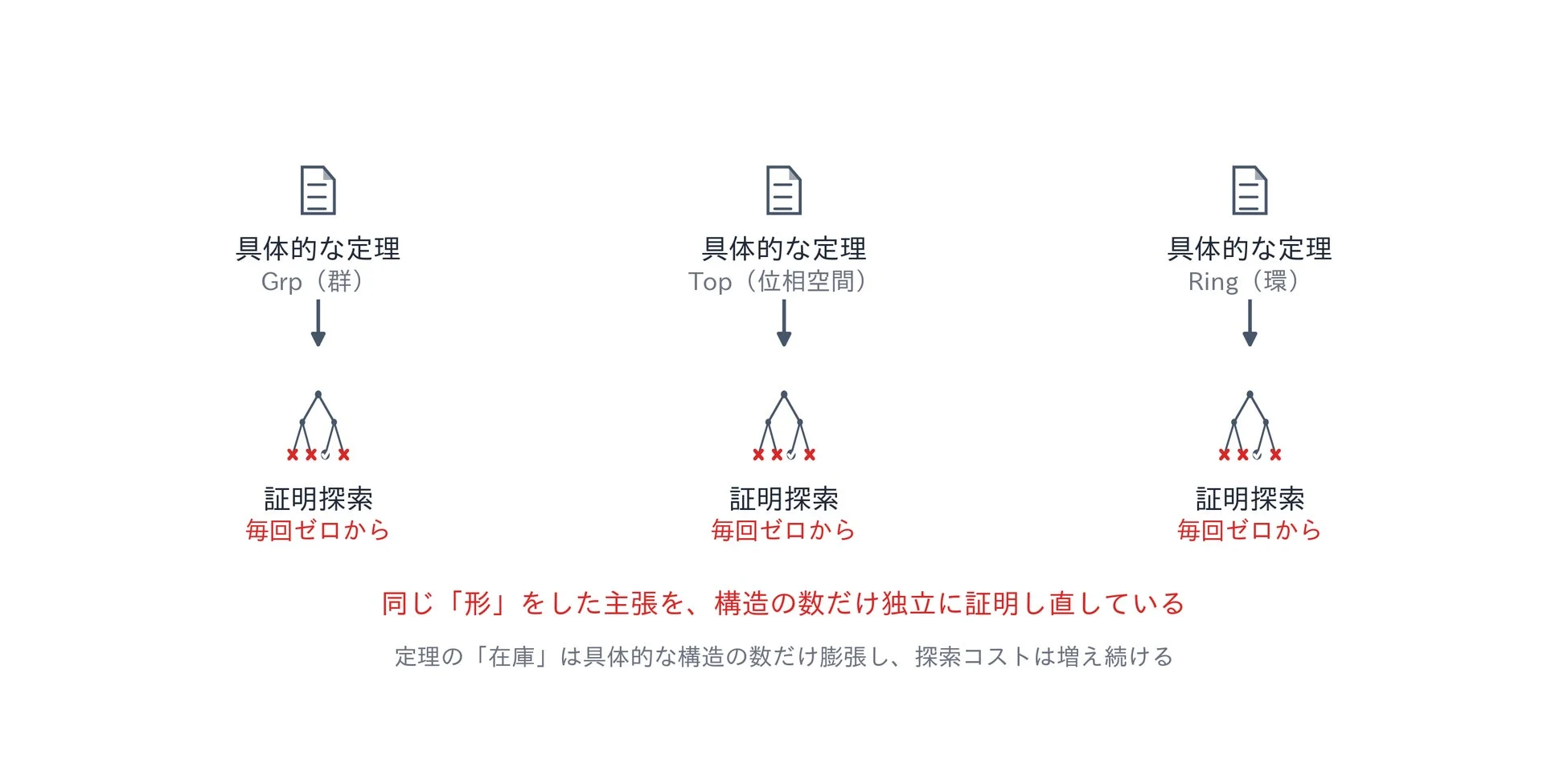 具体的な定理