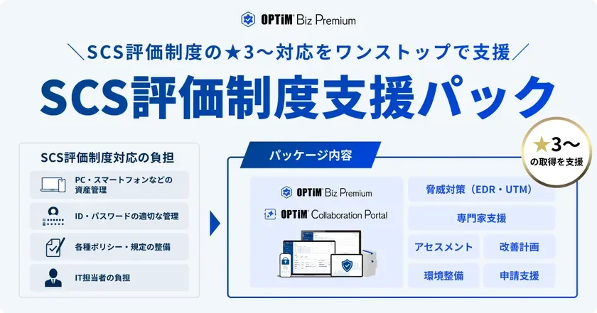 OPTIM Biz Premium SCS評価制度支援パック