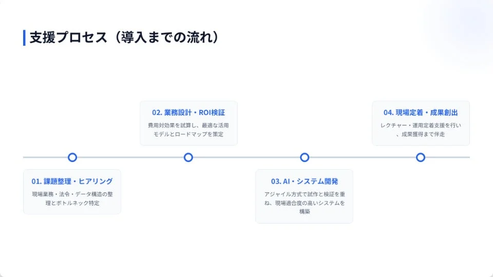 支援プロセス