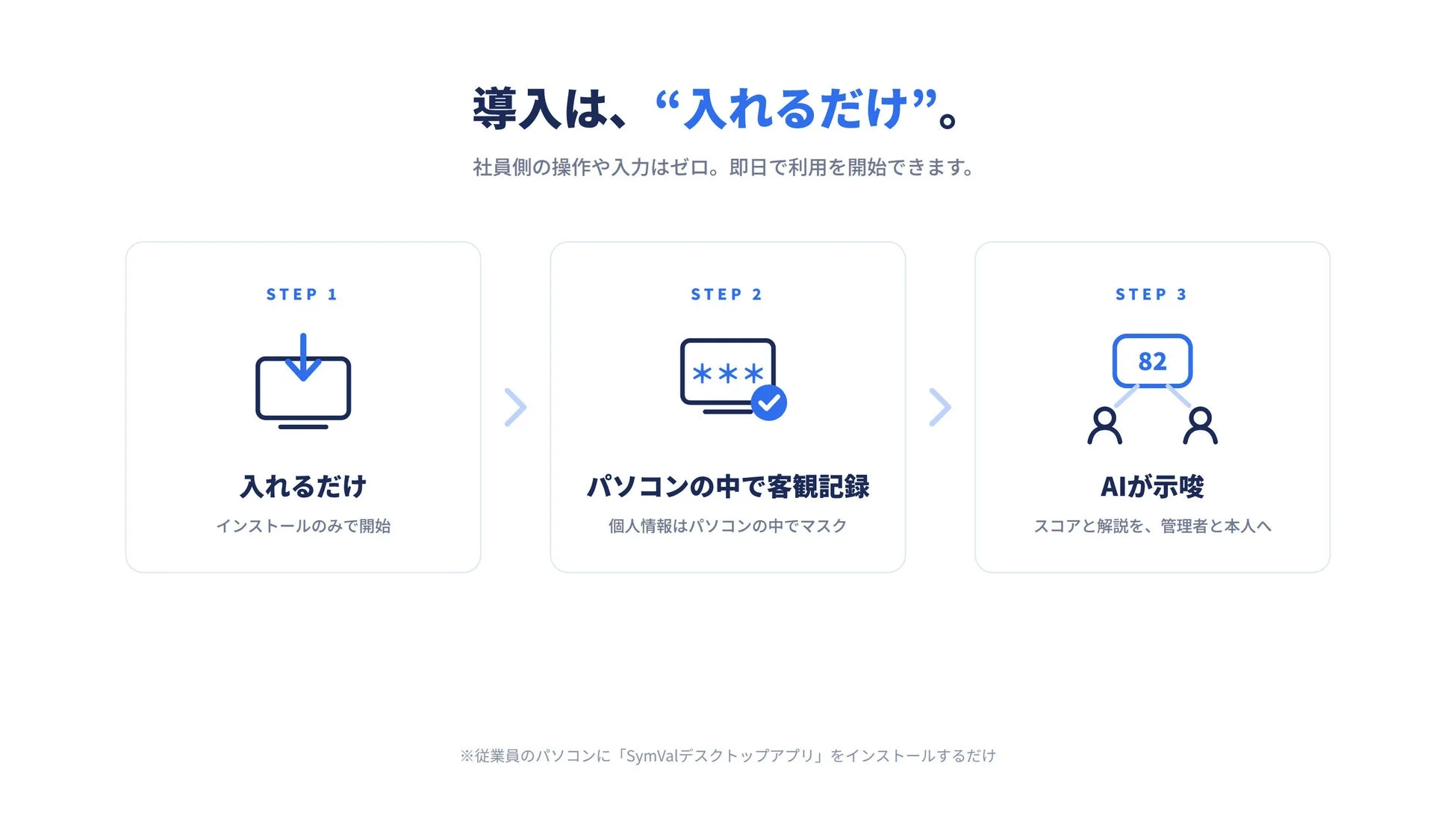 SymVal AI 導入は”入れるだけ”