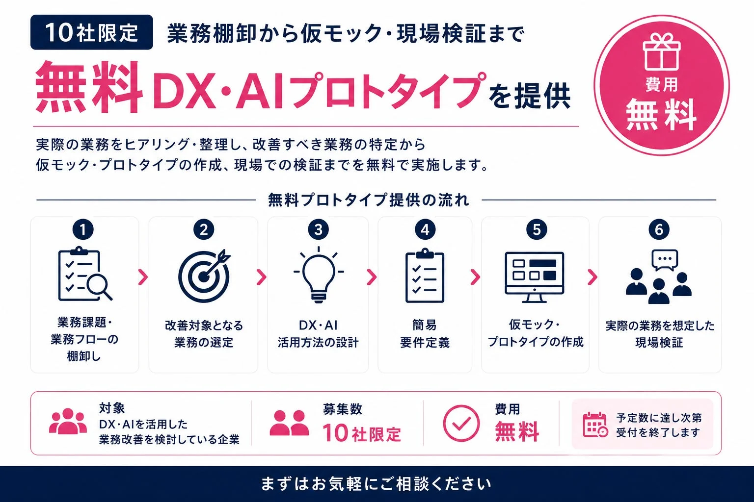 無料DX・AIプロトタイプの募集概要