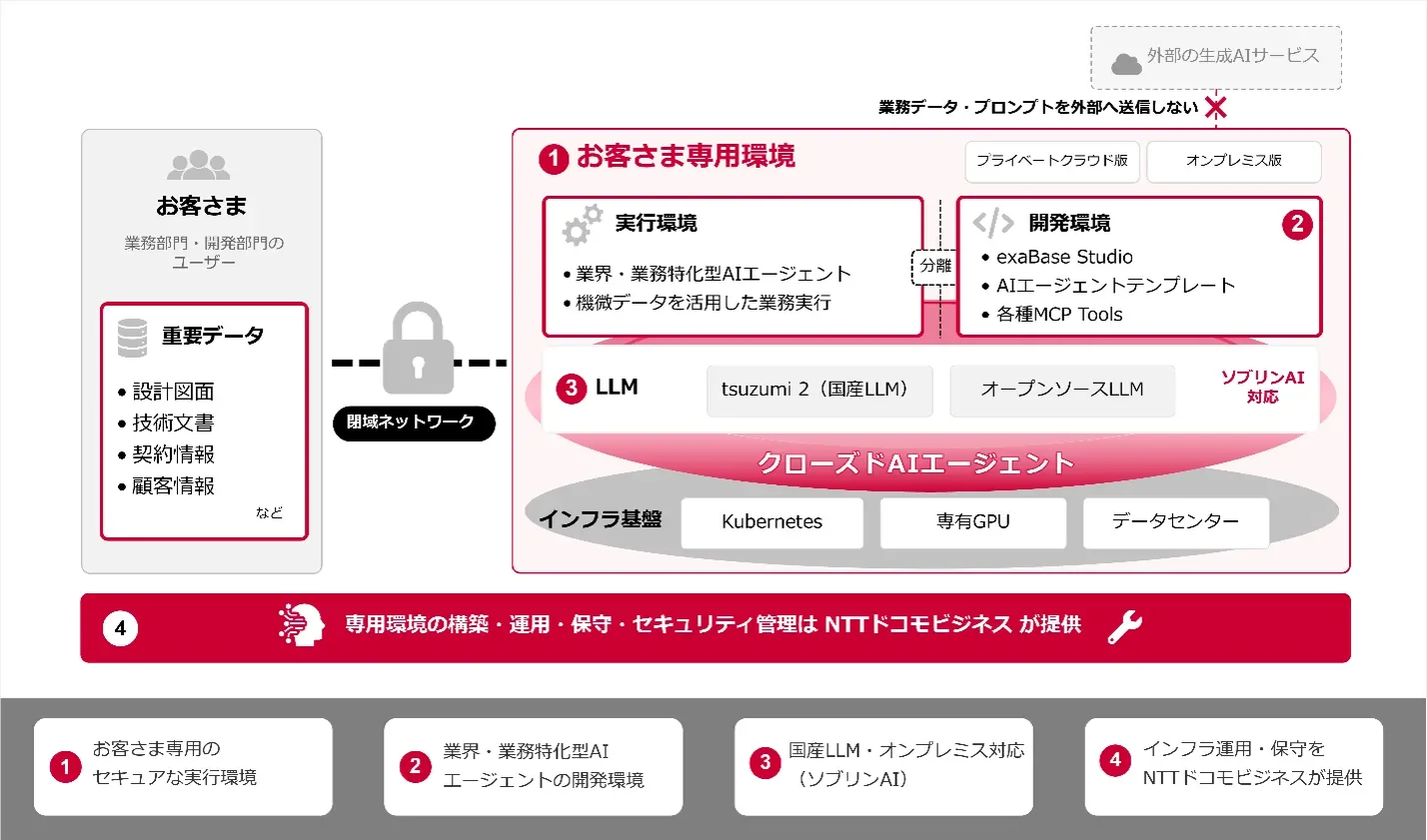 構成イメージ