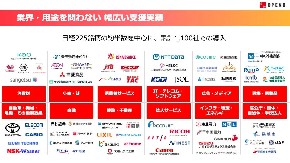 オープンエイトの幅広い支援実績