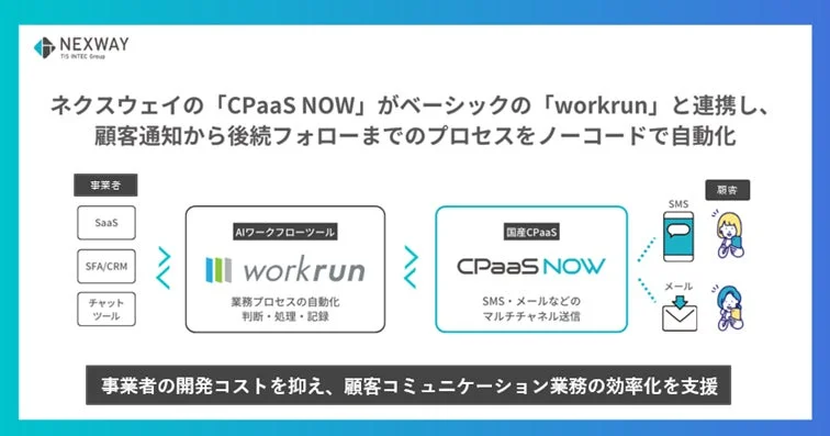 ネクスウェイとベーシックの連携