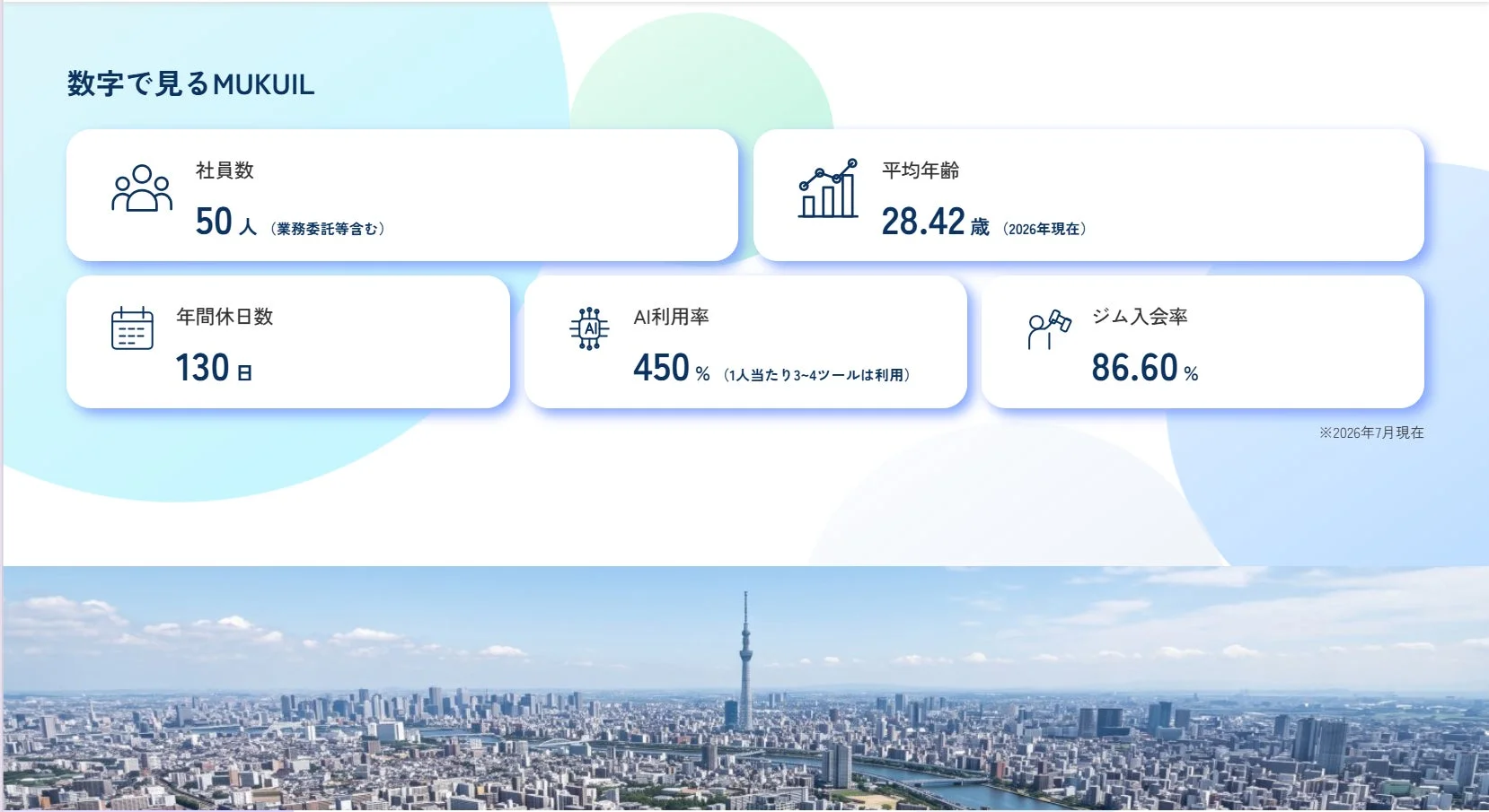 数字で見るMUKUIL