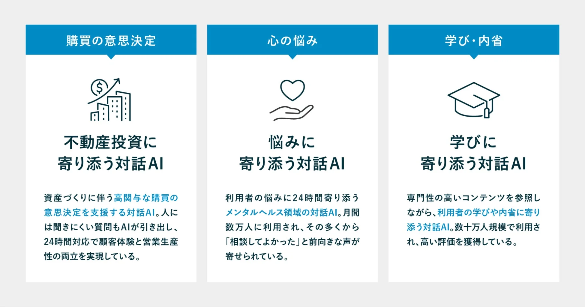 高関与対話の現場での活用実績
