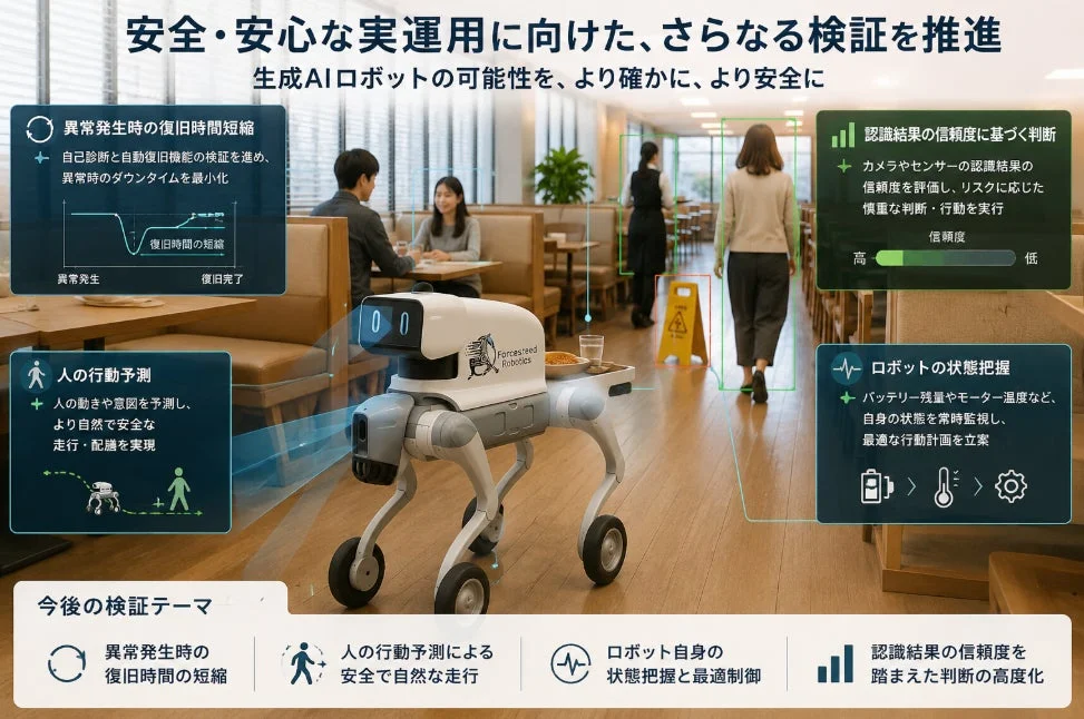 今後の検証テーマ