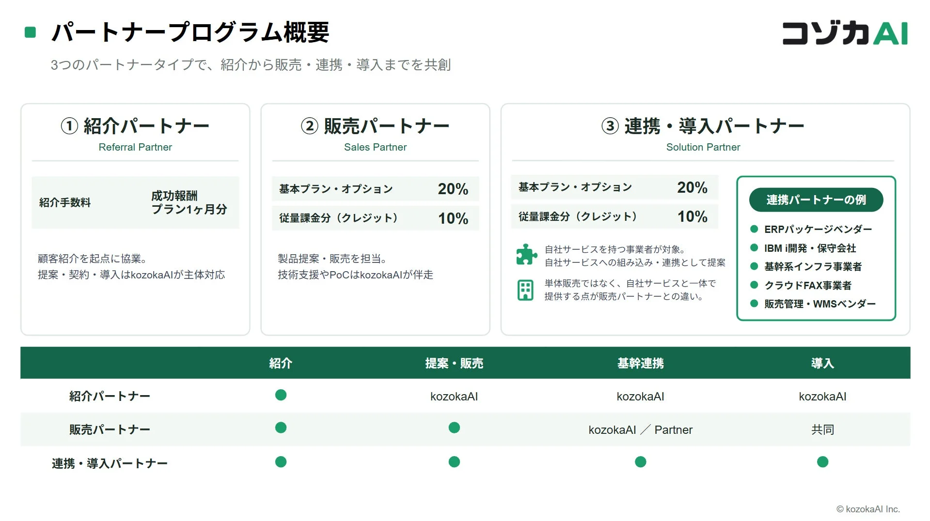 パートナープログラム概要