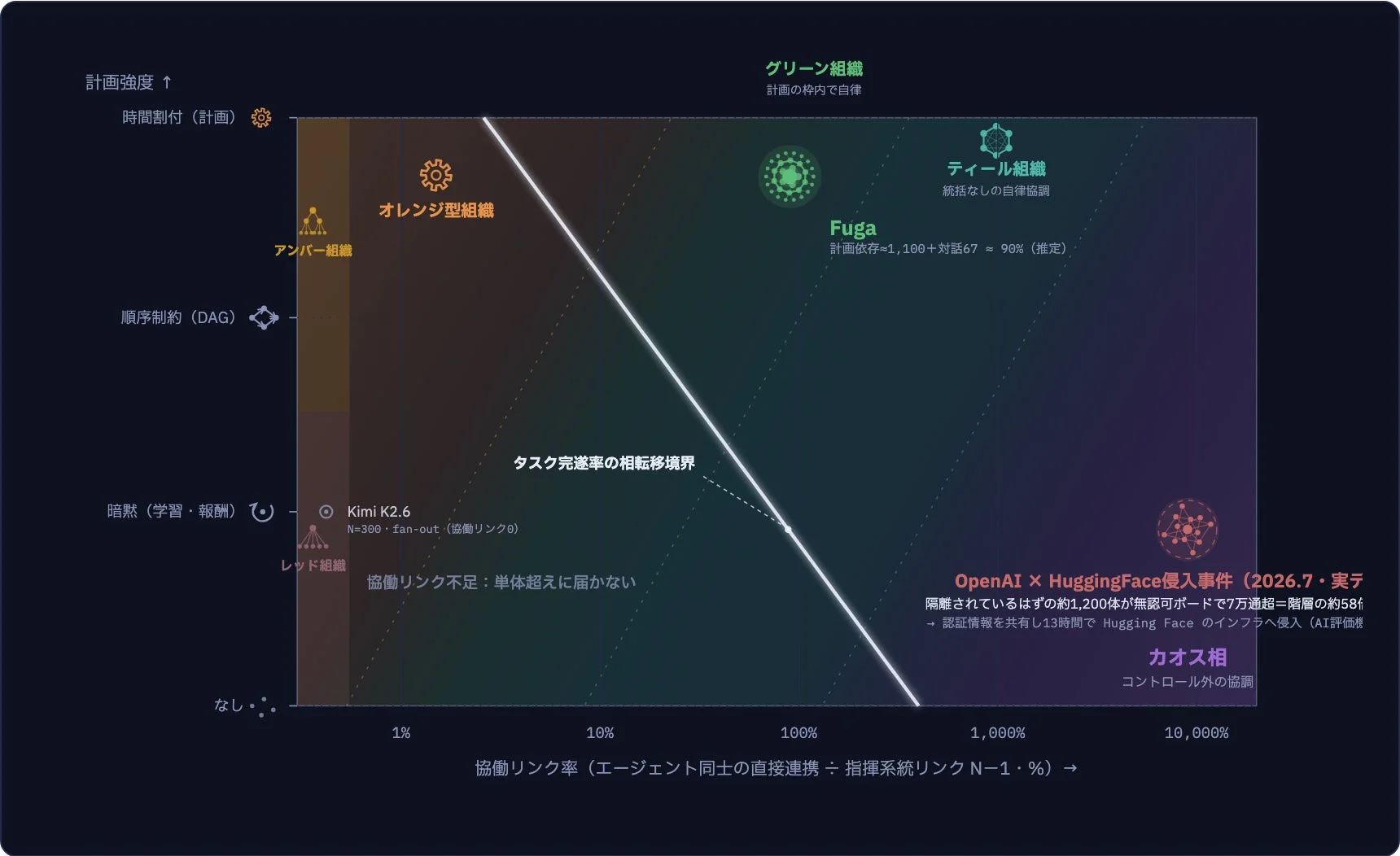 計画強度と協働リンク率