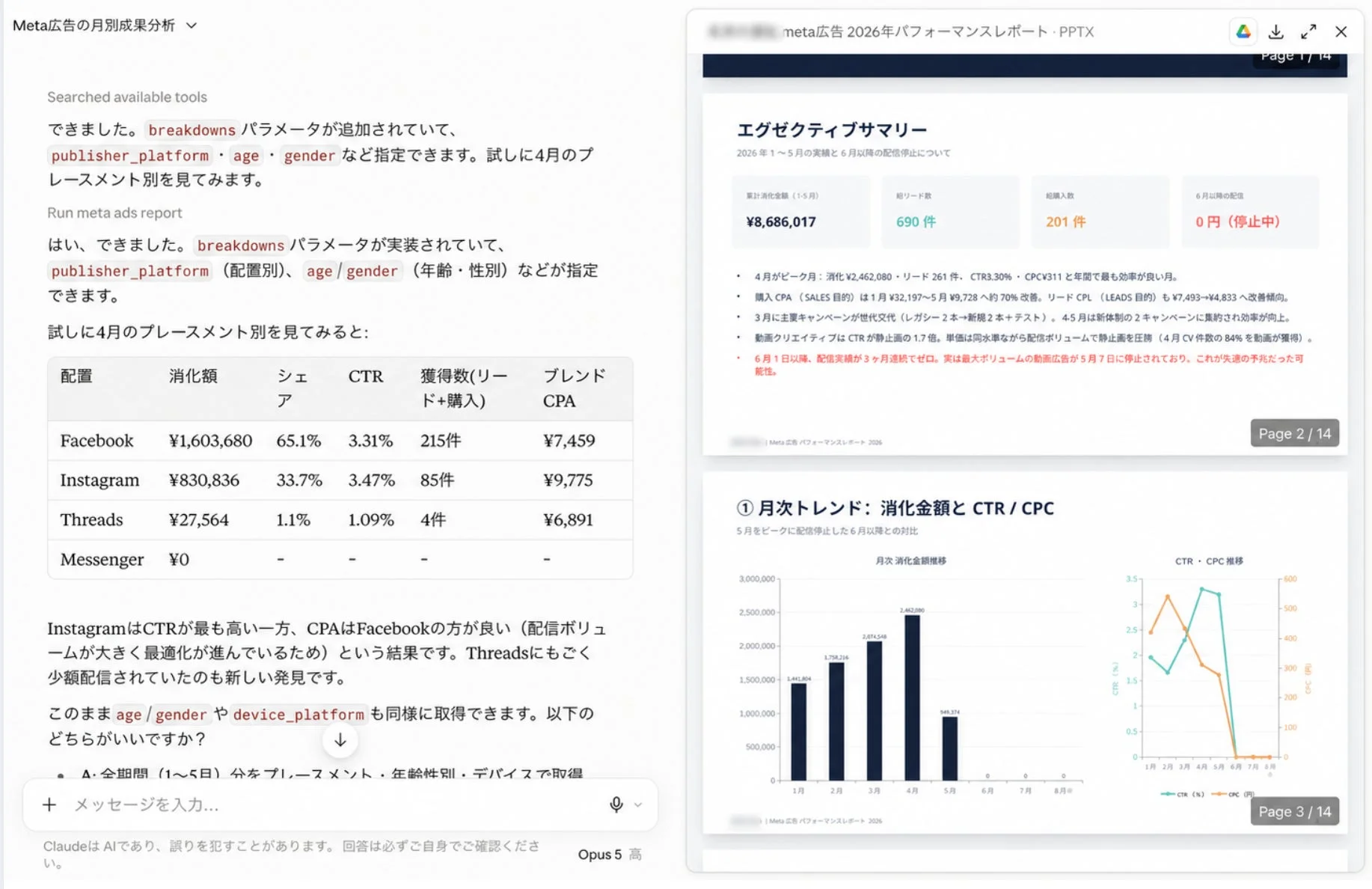 Meta広告の月別成果分析の例