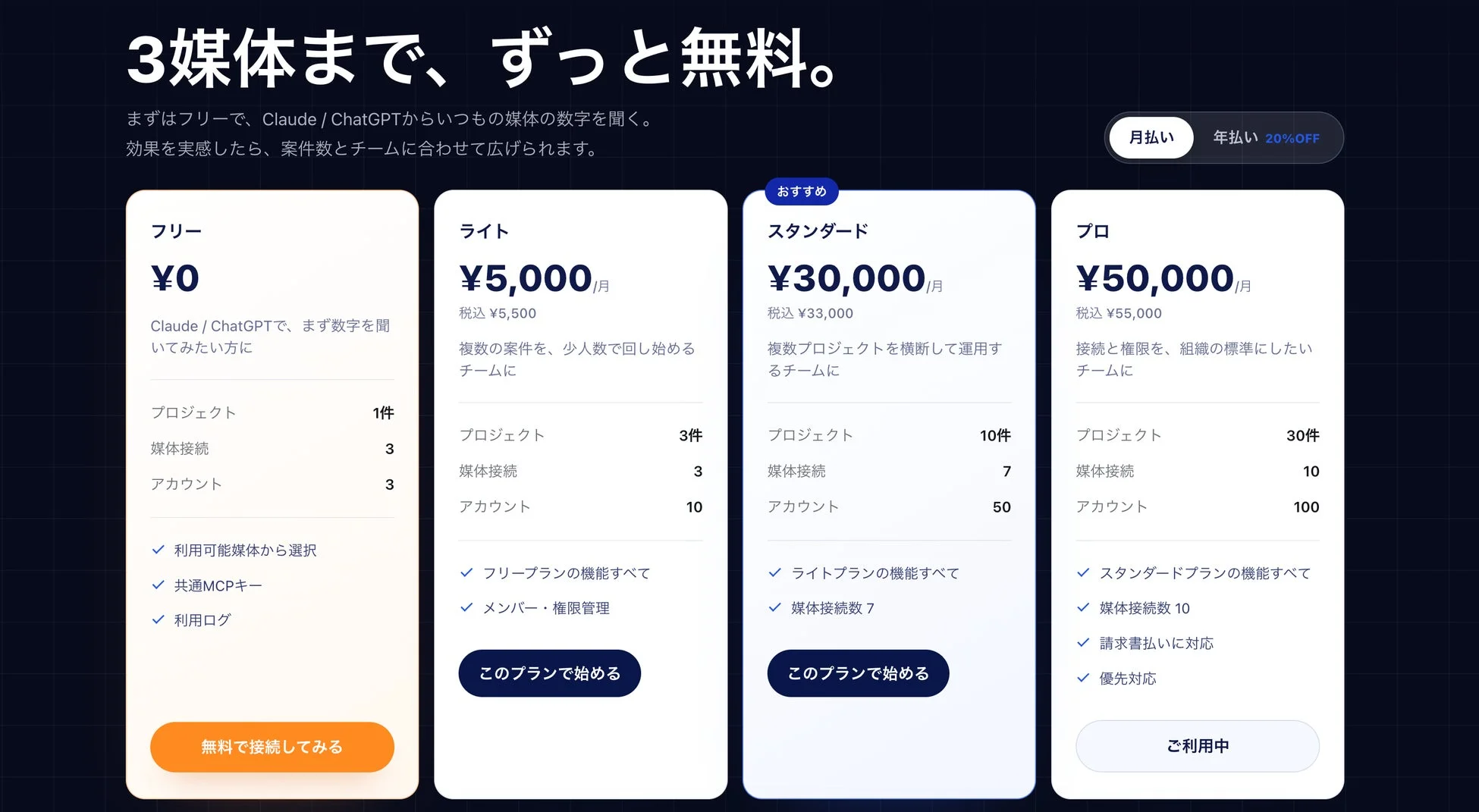 Synapse MCPの料金プラン