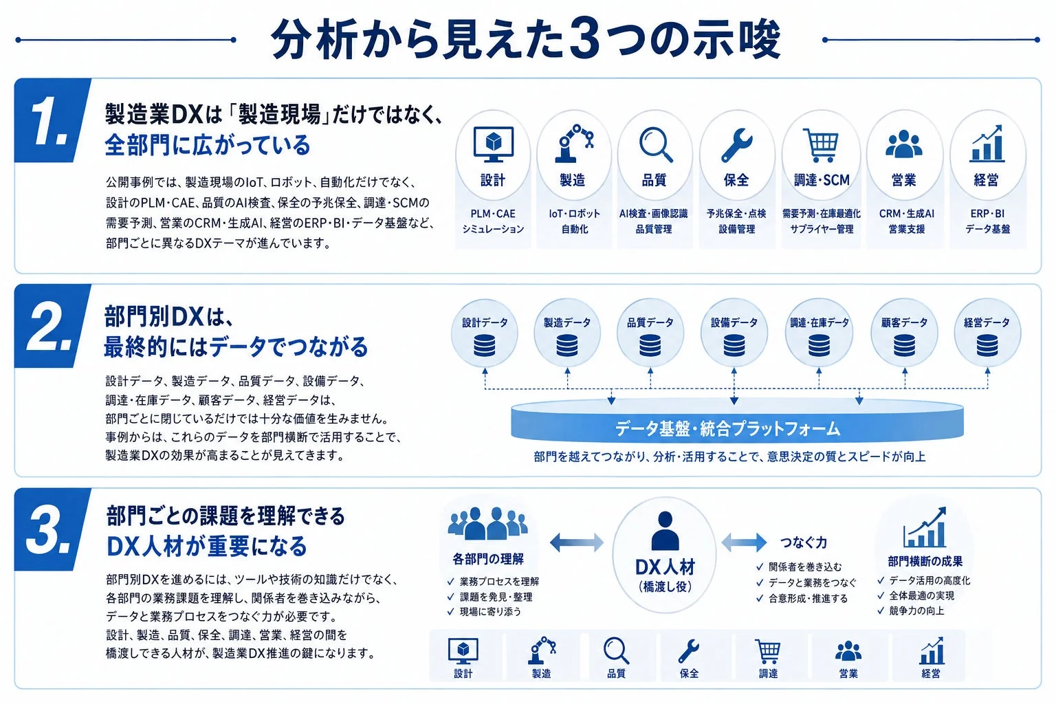 分析から見えた3つの示唆