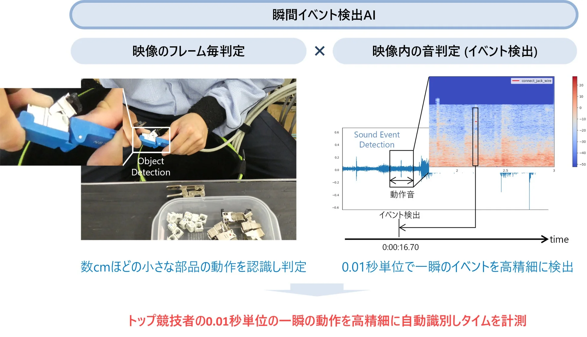 瞬間イベント検出AIの仕組み