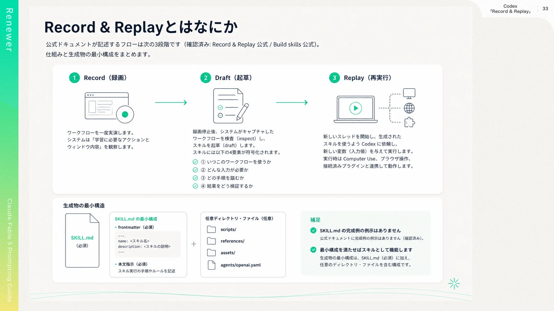 Codex Record & Replayのプロセス