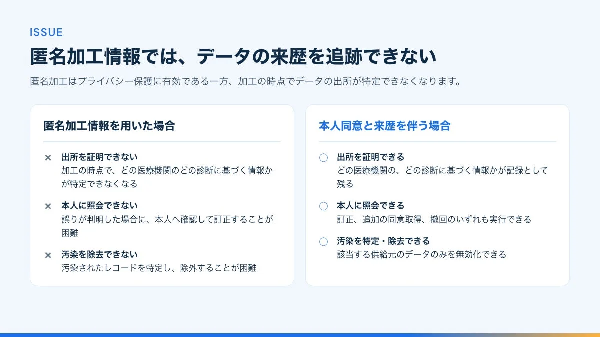 匿名加工情報ではデータの来歴を追跡できない