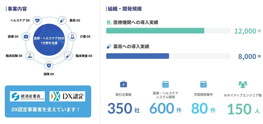 事業内容