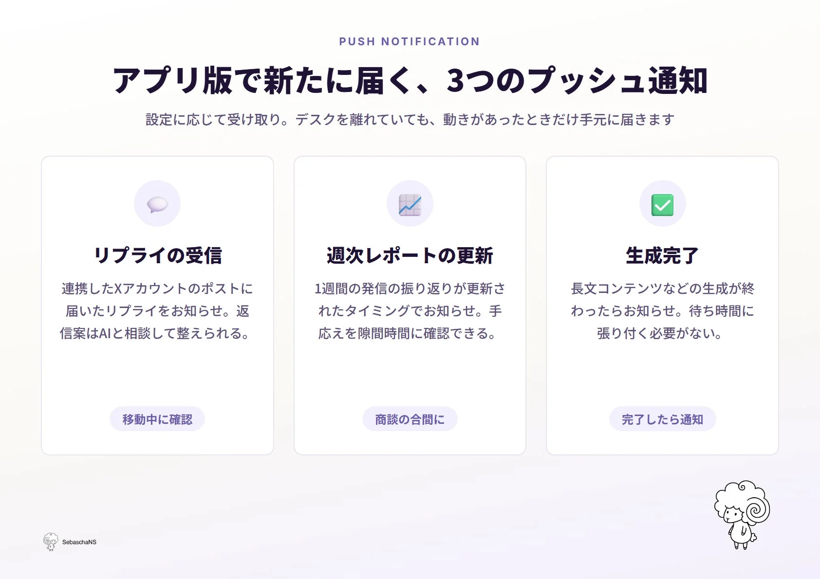 アプリ版で提供される3つのプッシュ通知機能を紹介。Xアカウントのリプライ、週次レポートの更新、コンテンツ生成完了を通知し、ユーザーはデスクを離れていても重要な情報を見逃さず、効率的に業務を進められます。