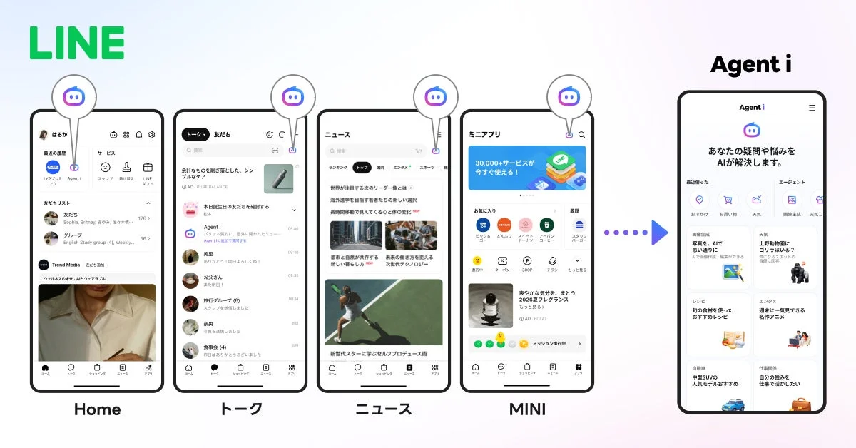 LINEアプリでのAgent i