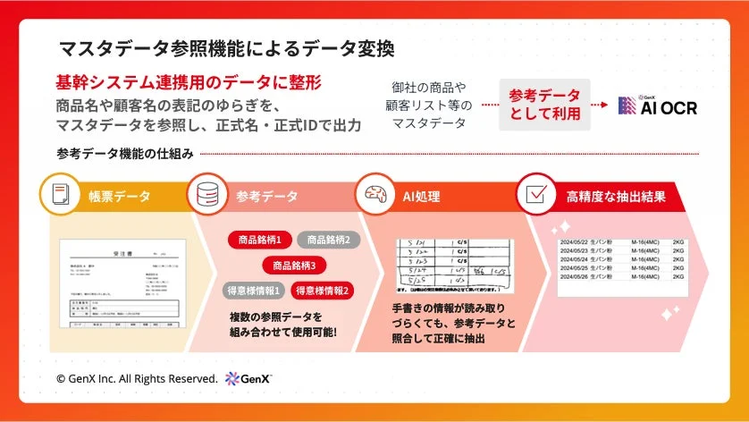 マスタデータ参照機能によるデータ変換