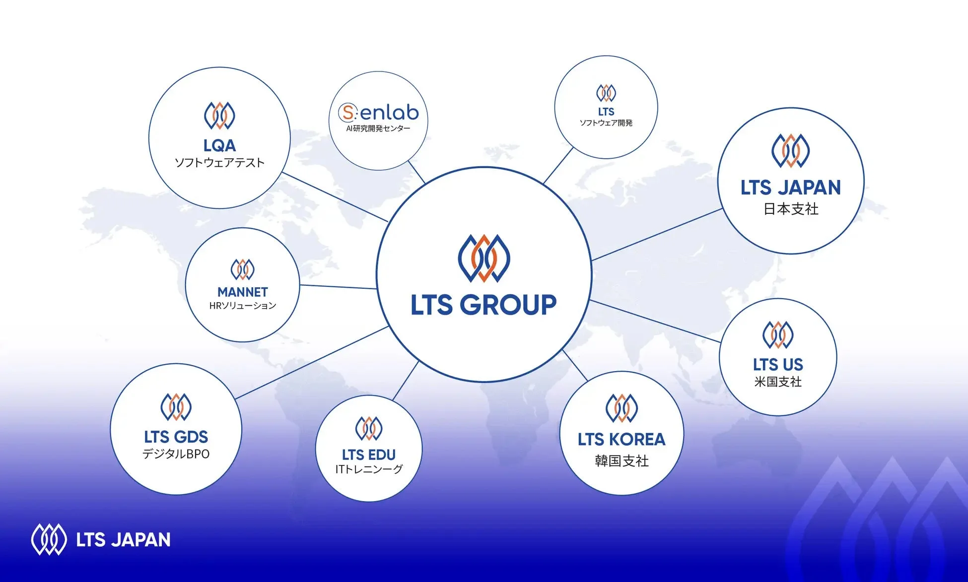 LTS GROUP 組織図