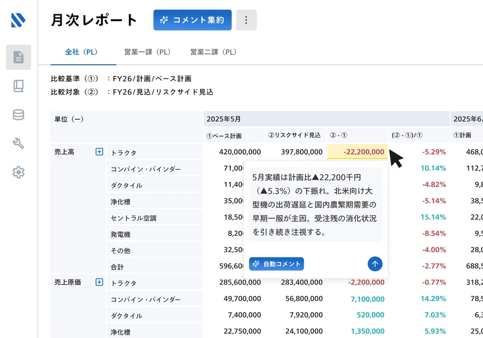月次レポートとAI自動コメント
