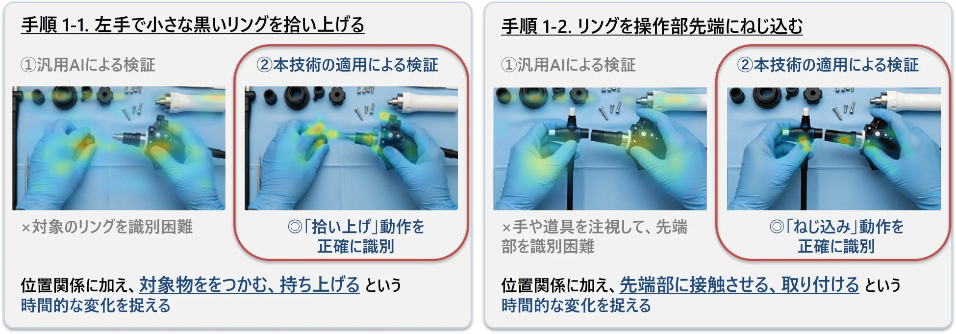 AIによる作業動作認識の精度比較