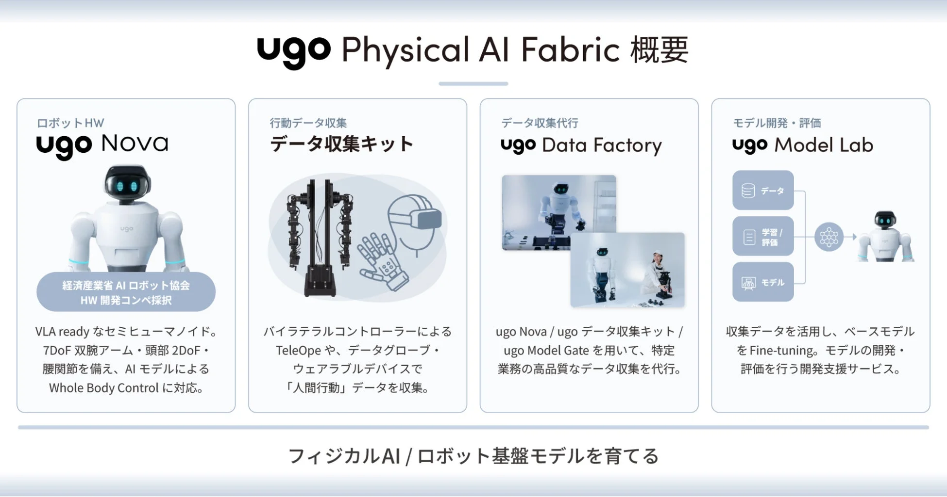 ugo Physical AI Fabric 概要
